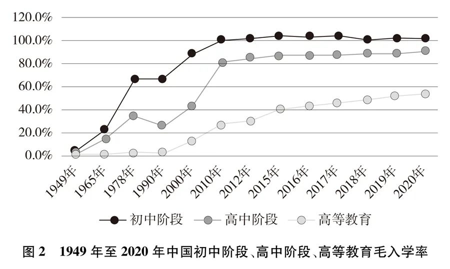 首次！《新时代的中国青年》白皮书发布 第2张